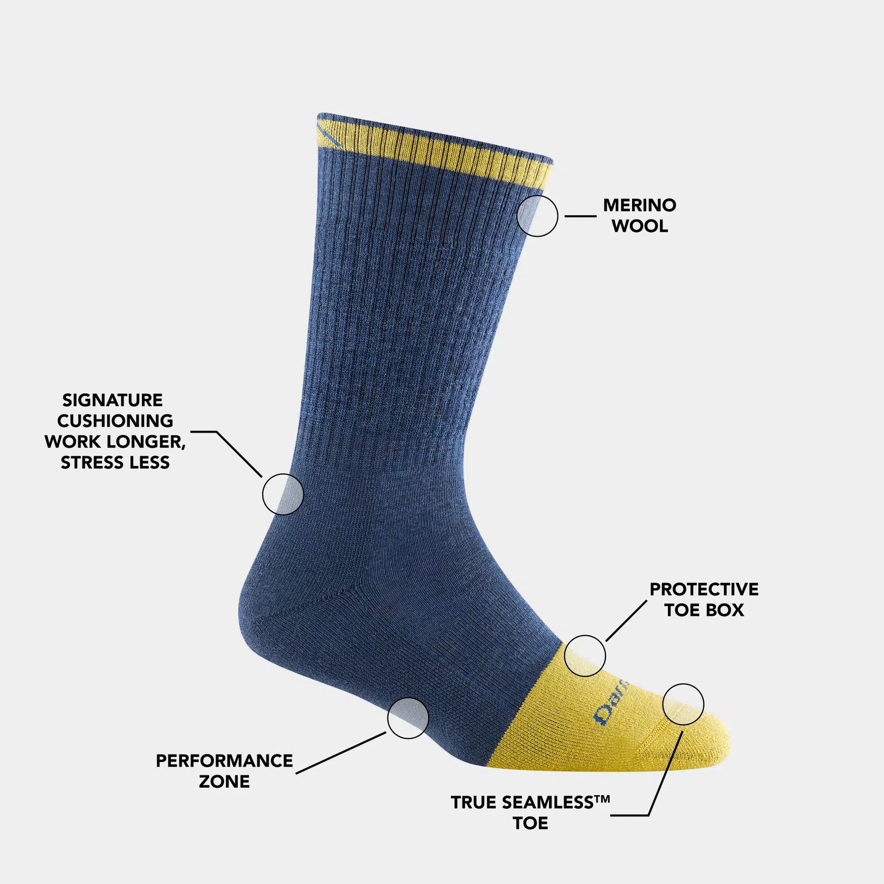 Darn Tough sock construction diagram showing cushioning and support zones